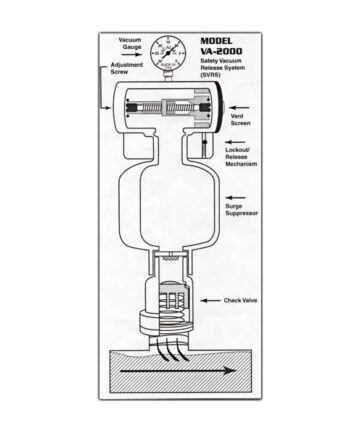 Internal drawing of VA-2000S Vac Alert SVRS system.